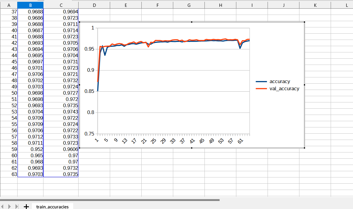 Training accuracy chart