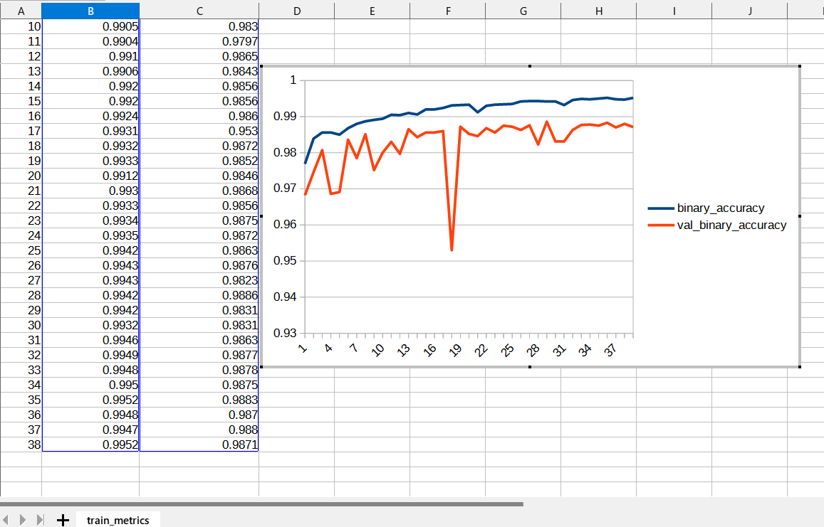 Training metrics chart