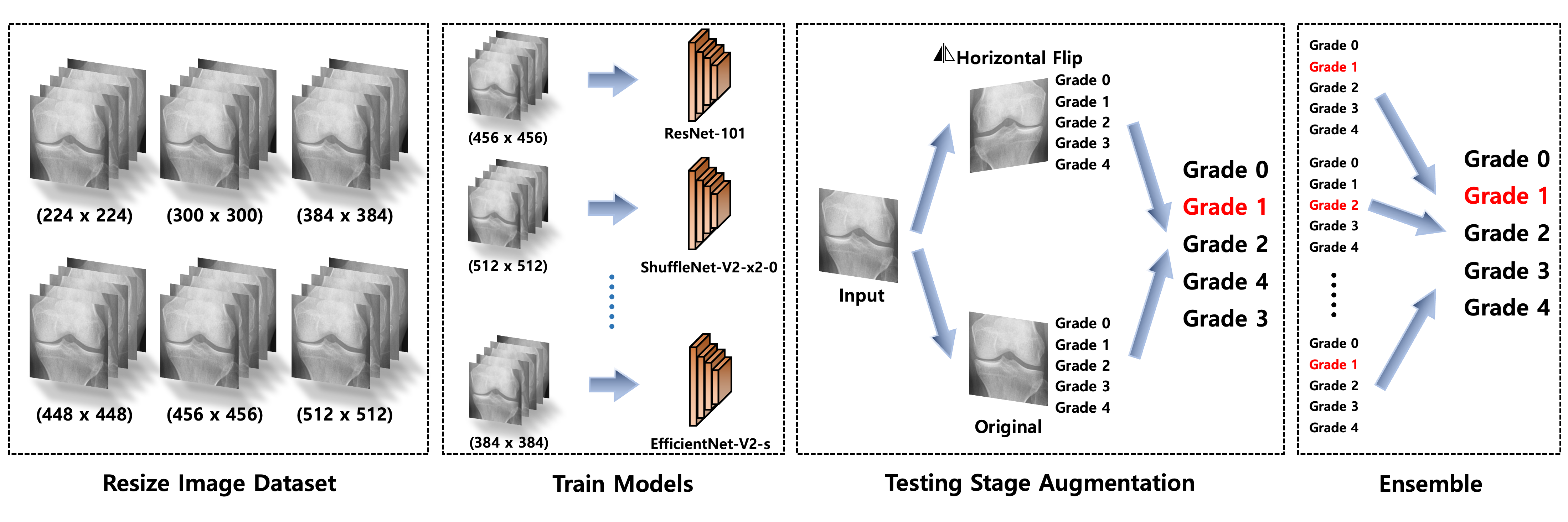 Ensemble architecture diagram