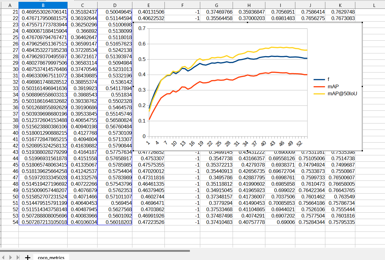 Model evaluation chart